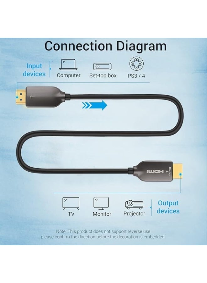 15m Fiber HDMI Cable – High-Speed 18Gbps 4K@60Hz HDMI 2.0 with ARC, HDR10, 3D Support – Ideal for Gaming, TV & PC Setup - Image 2