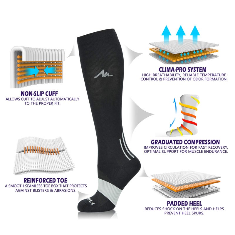 NEWZILL Medical Grade Compression Socks 20â€“30 mmHg, Plus Size Knee-High Support for Men & Women, All-Day Comfort for Work Travel Running Cycling and Fitness ( 3-Pairs, Black, XXL) - Image 3