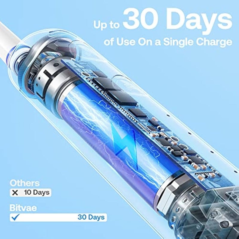 Bitvae R2 Rotating Electric Toothbrush for Adults with 8 Brush Heads, 5 Modes Rechargeable Power Toothbrush with Pressure Sensor, White - Image 4