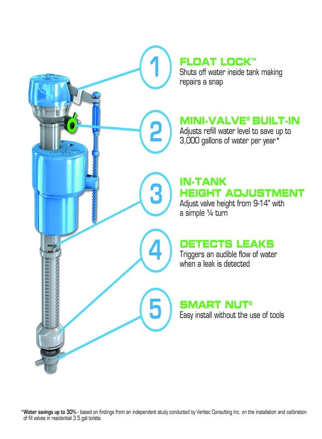 Danco HFX320 HydroFix Toilet Repair Kit for 3-inch Flush Valve Toilets, Fix Running, Noisy, and Leaky Toilets - Image 5