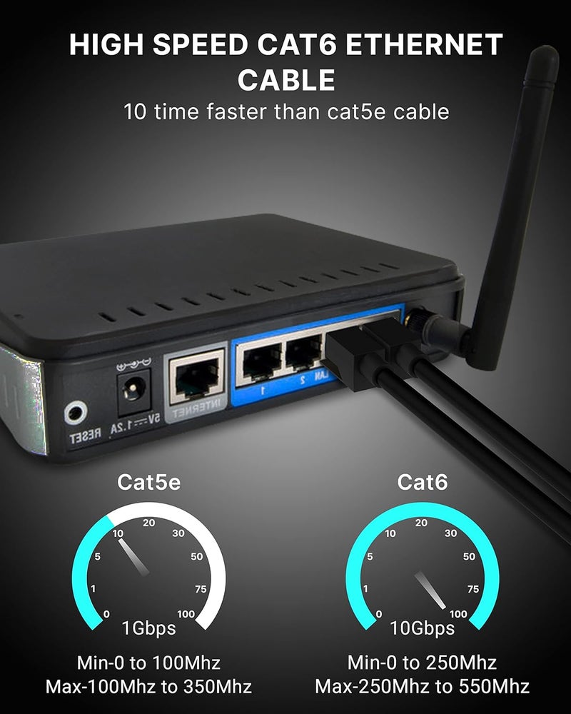 FEDUS كابل FEDUS Cat6 خارجي ثقيل التحمل مقاوم للعوامل الجوية، مقاوم للأشعة فوق البنفسجية 10000 ميجابت في الثانية، كابل إيثرنت مناسب للدفن المباشر، كابل LAN، كابل إنترنت شبكة أسود 1 متر - Image 4