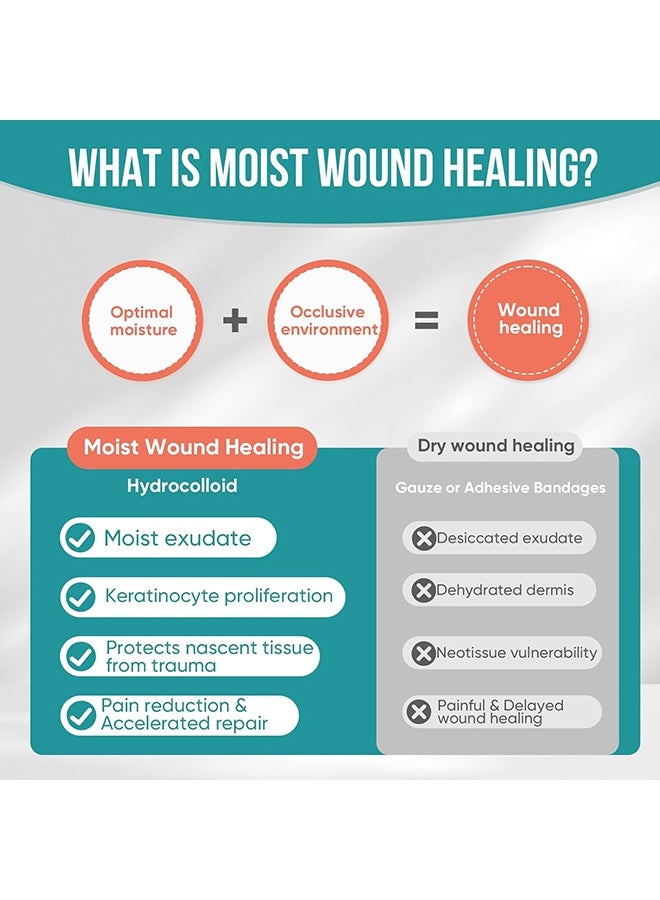 LANISKA Hydrocolloid Patches - Hydrocolloid Roll for Wound Care - Cuttable Waterproof Roll Tape - Hydrocolloid Patch Plasters Self-Adhesive, Waterproof Dressings, Extra Thin, Safe and Effective - for Burn, Blister, Acne Care, Sterile and Waterproof (4*150CM) - Image 5