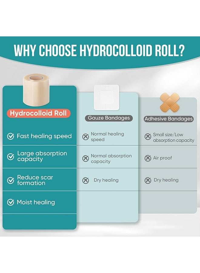 LANISKA Hydrocolloid Patches - Hydrocolloid Roll for Wound Care - Cuttable Waterproof Roll Tape - Hydrocolloid Patch Plasters Self-Adhesive, Waterproof Dressings, Extra Thin, Safe and Effective - for Burn, Blister, Acne Care, Sterile and Waterproof (4*150CM) - Image 4