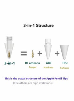 Y&D Pencil Tips for Apple Pencil, Compatible with 2nd Gen and 1st Gen, Soft Hard, Double Layered Tip 6 Pack  - Image 3