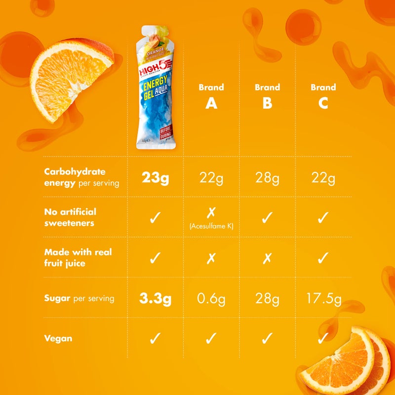High5 Aqua Running Gels Energy - Running Essentials for Quick Release Energy - Natural Fruit Juice & No-Caffeine - Ideal as Running Equipment, Cycling Supplements, Marathon Training (Orange, 20 x 66g) - Image 3