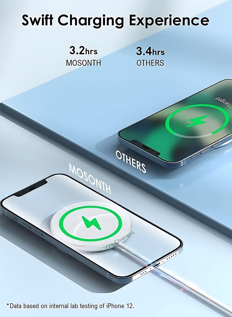 أثير شاحن MagSafe معتمد MFI UACK شحن سريع لاسلكي مغناطيسي USB C PD 15 وات متوافق مع iPhone 17/16/15 AirPods مناسب للاستخدام اليومي والهدايا والمنزل والمكتب - Image 5
