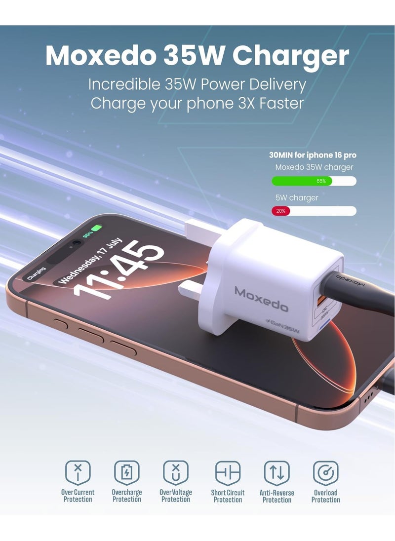 Moxedo Moxedo Volton Pro PD GaN Charger 35W PD 3.0 with USB-C/USB-A Port Adapter Wall Charger for iPhone, Samsung, Huawei and More  - Image 4