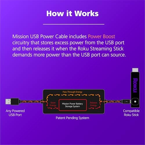 Mission Cables Mission USB Power Cable for Roku Streaming Stick (Power Your Roku Directly from Your TV) - Image 5