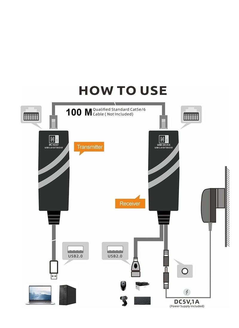 DKURVE DKURVE® USB 2.0 Extender to RJ45 Over Cat5/5E/6 Connection up to 100 Meters Ethernet Extension Cable Type A Male to A Female with 5V/2A Power Adapter Lan Adapter  - Image 3