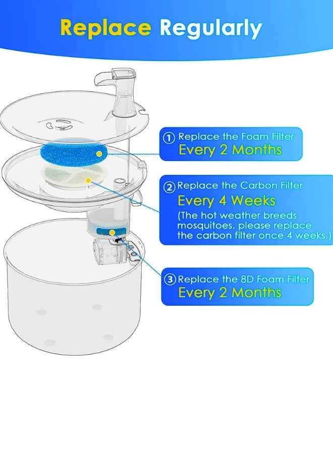 Chase Up 4 Pack Filters for Stainless Steel Cat Water Fountain Cat Fountain Filter Replacement, 3 Triple Filtration System, Activated Carbon Filters for 67oz/2L Automatic Pet Fountain Filter - Image 2