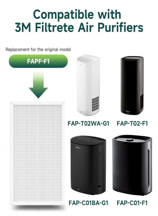Future Way F1 Filter Compatible with 3M Filtrete Air Purifiers FAP-C01BA-G1, FAP-T02WA-G1, Part# FAPF-F1-2P, 2-Pack - Image 2
