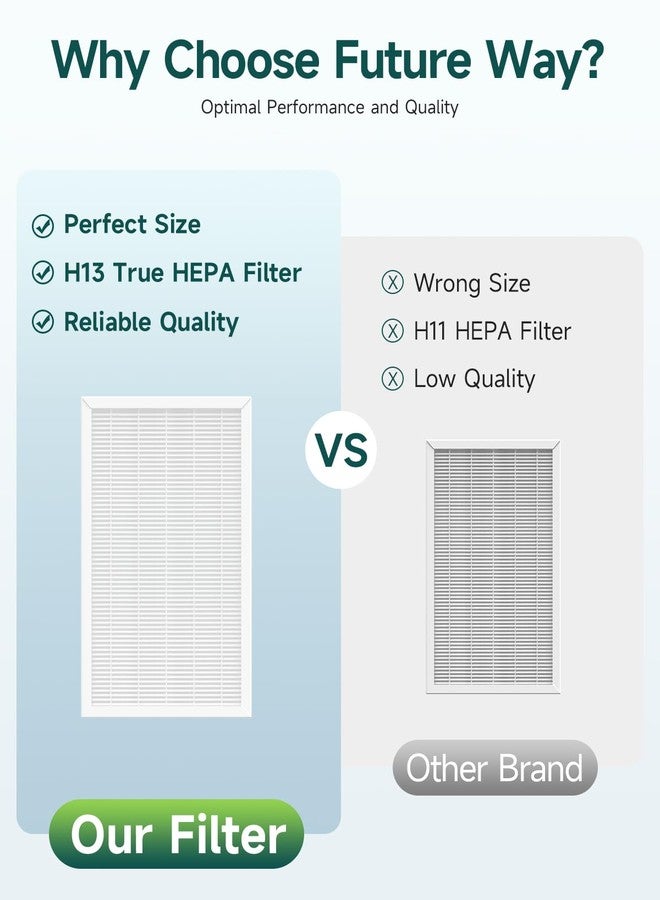 Future Way F1 Filter Compatible with 3M Filtrete Air Purifiers FAP-C01BA-G1, FAP-T02WA-G1, Part# FAPF-F1-2P, 2-Pack - Image 5
