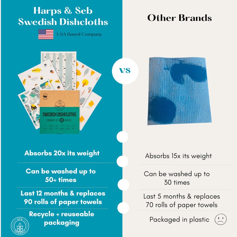 Harps&Seb Swedish Dishcloths for Kitchen Dish Towels - 5 Pack, Non-Scratch Reusable Paper Towels, Super Absorbent Washable Swedish Dish Cloths, No Odor, Biodegradable, Home Design - Image 2