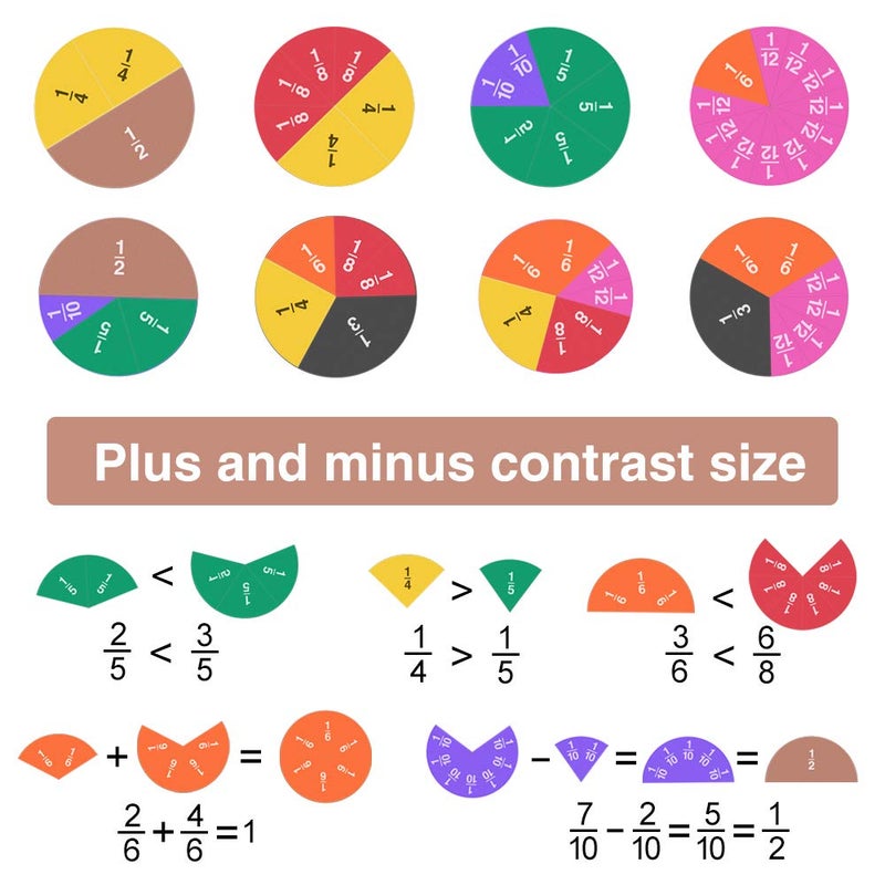 Meetory Magnetic Fraction Tiles & Fraction Circles - Math Manipulatives for Preschool Elementary School Educational Resources Classroom Educational Kit (134 Pack) - Image 5