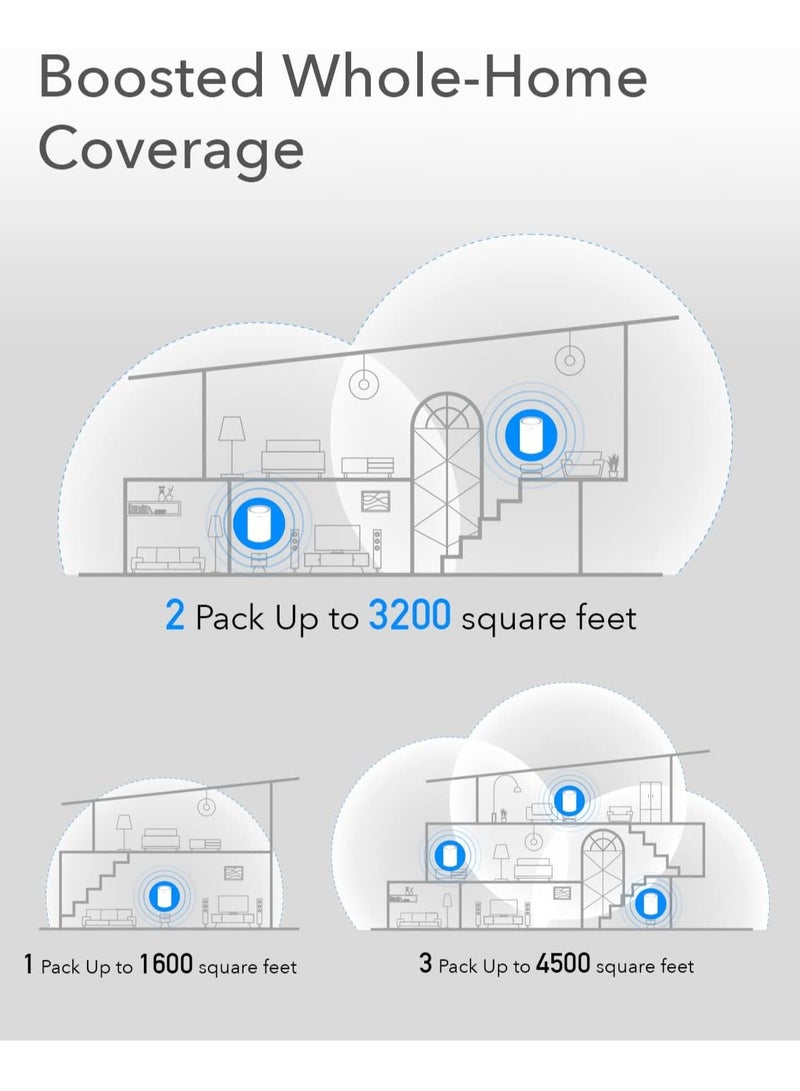cudy AC1200 Gigabit Whole Mesh WiFi System, Dual Band, WiFi Extender, Gigabit Ports, High Gain Antennas, VPN, Cloudflare, Connect Up to 100 Devices - Image 4