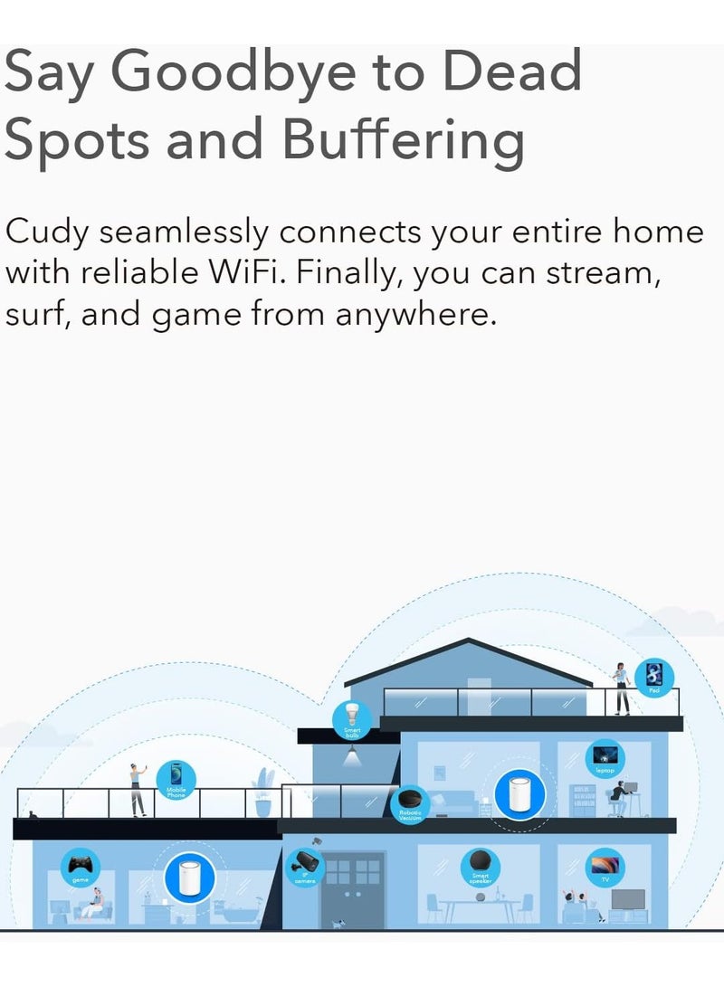 cudy AC1200 Gigabit Whole Mesh WiFi System, Dual Band, WiFi Extender, Gigabit Ports, High Gain Antennas, VPN, Cloudflare, Connect Up to 100 Devices - Image 5