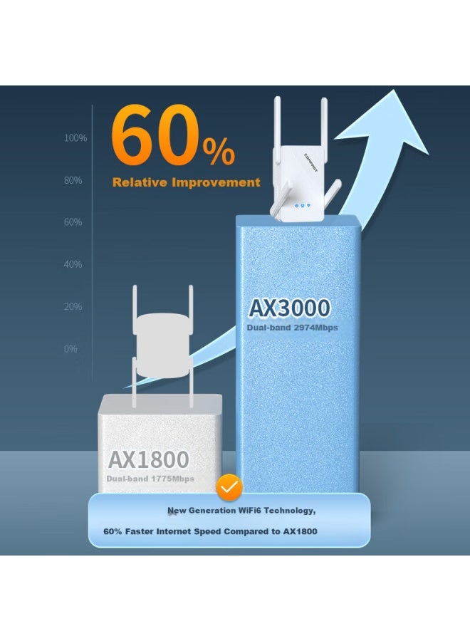 comfast كومفاست Cf-Xr185 V2 معزز إشارة واي فاي مزدوج النطاق AX3000 منفذ إيثرنت جيجابت جهاز توجيه لاسلكي موسع إشارة الشبكة مكرر AP - Image 2
