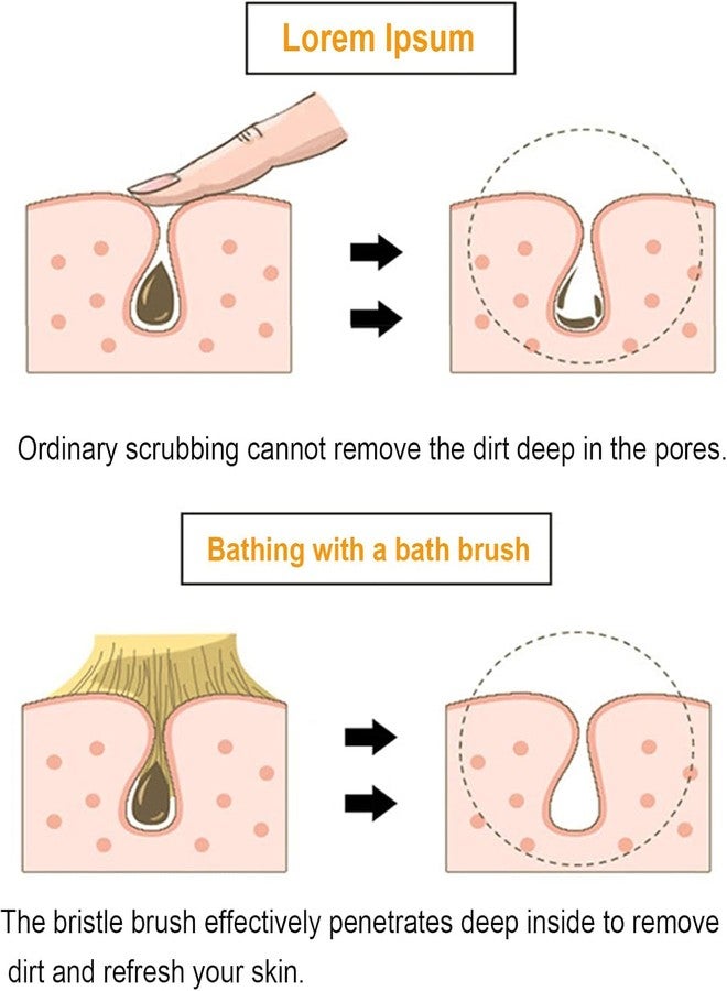 Ask Me Dry Body Brush for Lymphatic Drainage & Glowing Skin with Detachable Long Handle - Manage Cellulite & Exfoliation.(Bath Brush) - Image 5