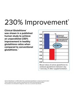 Terry Naturally Clinical Glutathione - 60 Slow Melt Tablets, Pack of 2 - Stable 300 mg L-Glutathione Supplement - Non-GMO, Vegan, Gluten Free - 60 Total Servings  - Image 5