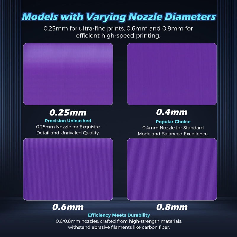 FLASHFORGE Adventurer 5M Nozzle, All Sizes 4-Pack Nozzle Bundle, 280â„ƒ High Flow 32mmÂ³/s Nozzle for Stable High-Speed Printing, Adventurer 5M Pro Hotend, 3S Quick-Detachable Nozzle - Image 4