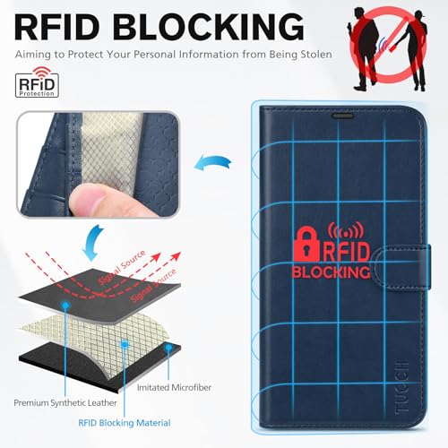 TUCCH Wallet Case for iPhone 16, [TPU Shockproof Inner Shell], Kickstand PU Leather [RFID Blocking] 4 Card Holder Magnetic Stand Protective Cover Compatible with iPhone 16 5G, Dark Blue - Image 3
