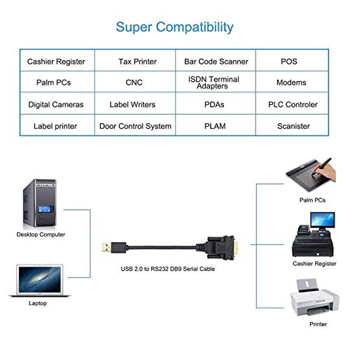 usangreen USB to DB9 RS232 Serial Adapter Converter Cable with FT232RL Chip 6ft Support Win10/8/7/XP/Android/Mac/Linux/Vista (USB to DB9) - Image 4