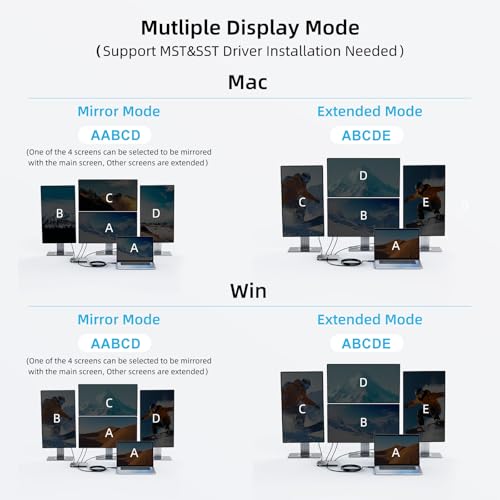CENMATE USB A/C 3.0 to 4xHDMI Adapter Support Mirror/Extend Mode Compatible with Mac/Win,5-in-1 USB C Docking Station(4K30Hz x2+1080P60Hz x2+Type C 3.0), 4 Monitor Docking Station with 4 HDMI - Image 3
