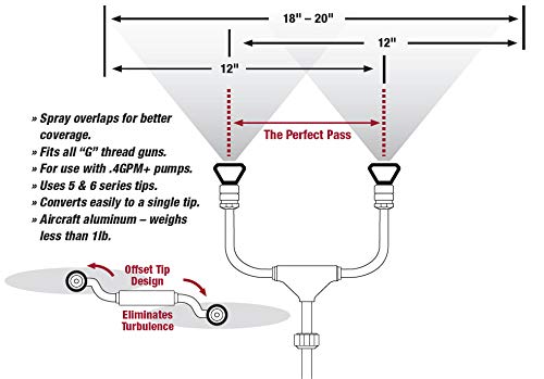 Hyde هيد 28760 ملحق فوهة رش مزدوجة، رشاش طلاء، ملحق رشاش مزدوج الرأس. - Image 5