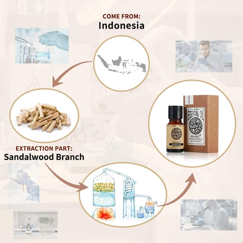 زيت الصندل العطري الطبيعي من أكارز للعناية بالبشرة والجسم والشعر، للناشر، الشمعة، صناعة الصابون، الأعمال اليدوية، عطر التدليك 10 مل - Image 2