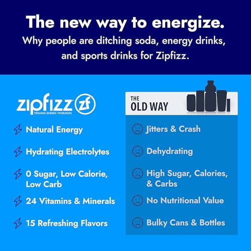Zipfizz Daily Energy Drink Powder, Lemon Iced Tea, 20 Pack | 3-in-1 Sustained Energy, Rapid Hydration, and Essential Vitamins | Sugar-Free | Electrolyte Powder | Contains Vitamin B-12 & Antioxidants - Image 5