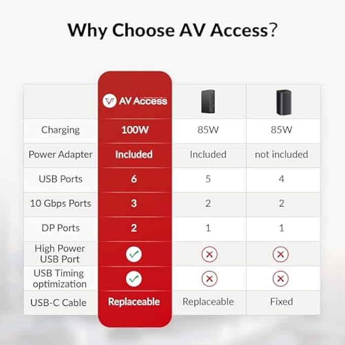 rayihni DOCKING STATION 3 MONITORS, 13-IN-1 LAPTOP DOCKING STATION WITH 120W POWER ADAPTER, 4K HDMI AND 2 X DP, 100W PD, 10GBPS USB-C/A, ETHERNET, AUDIO, SD, USB-C DOCK FOR MACBOOK/CHROME/DELL/HP/LENOVO - Image 3