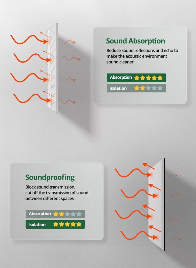 Topnaca Sound Proof Panels for Walls, 17"×11"×0.4" Self Adhesive Soundproof Wall Panels, 12 Pack High Density Acoustic Panels,Soundproofing for Recording Studio Home Offices (White) - Image 5