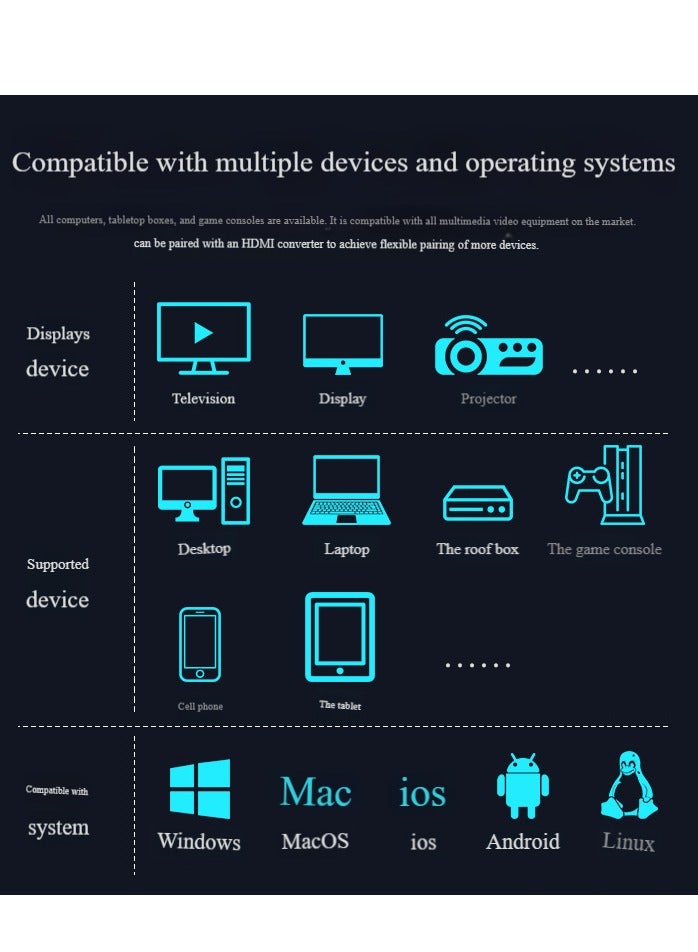 Wireless HDMI Transmitter and Receiver, Plug & Play, Wireless HDMI Extender Kit, Support 5GHz for Streaming Media Video/Audio/File for Laptop/PC/Camera/Phone to Monitor/Projector/HDTV - Image 3
