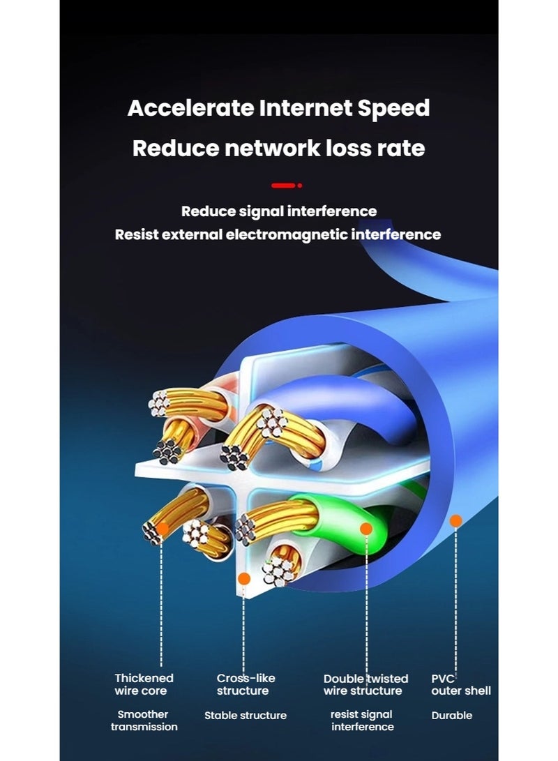 Cat8 Ethernet Cable 5M High Speed 40Gbps, Network Internet Shielded Cord RJ45, LAN Wire Cable Wifi Extender Compatible for Modem Gaming TV Router PC - Image 3