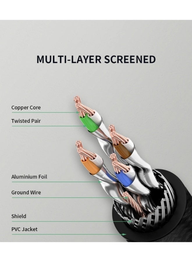 Cat8 Ethernet Cable 5M High Speed 40Gbps, Network Internet Shielded Cord RJ45, LAN Wire Cable Wifi Extender Compatible for Modem Gaming TV Router PC - Image 5