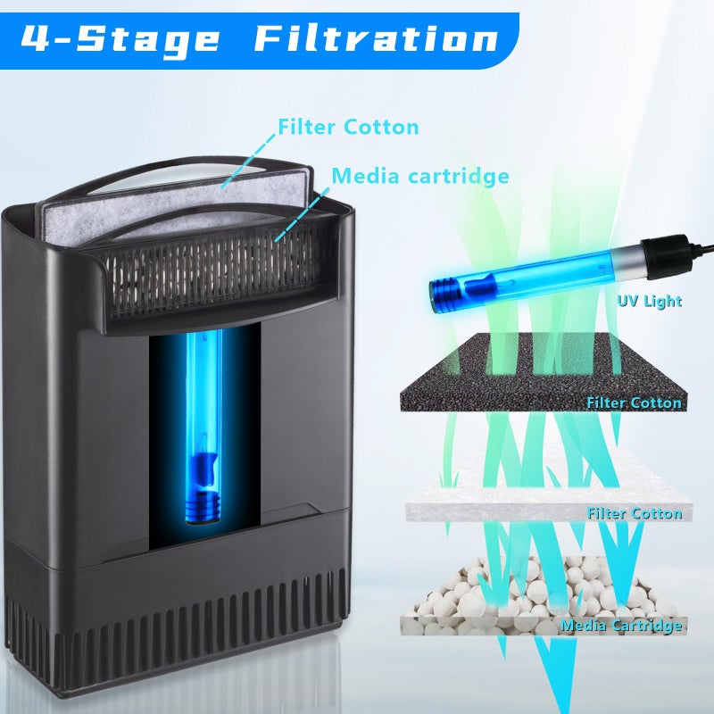 TARARIUM Turtle Tank Filter w/ U-V Light for Large 40-150 Gal Tank 4-Stage Flow Adjustable Low Water Level Internal Deodorization Green Clean Machine Killing Cloudy Saltwater Freshwater Aquarium Crystal Clear - Image 2