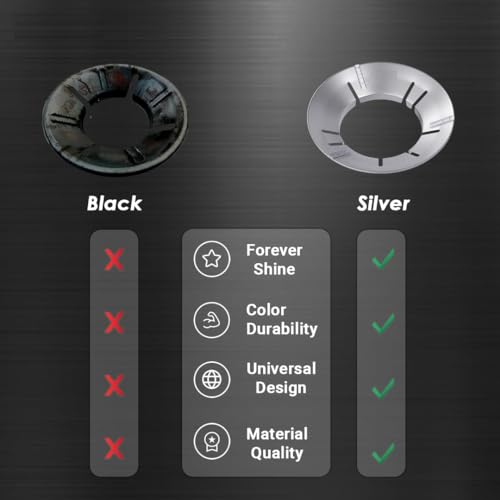 PUTHAK Gas Saver Burner Stand | Gas Saver Jali | Windproof Gas Saver Stand | SAS Saving Ring | Gas Saver Round Burner Stand, Suitable for All Gas Stove (Silver) (Pack of 2) - Image 2
