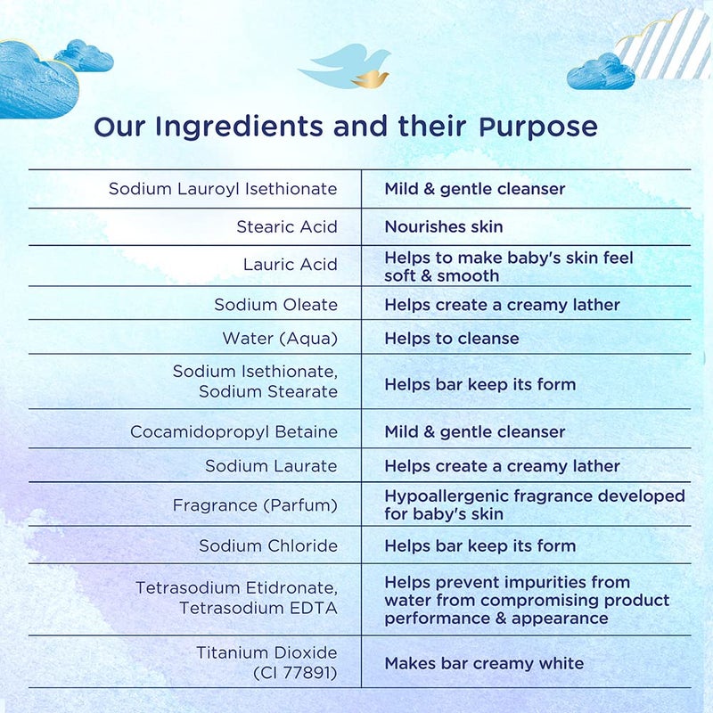 Baby Dove Rich Moisture Bathing Bar, 75g - India - Image 5