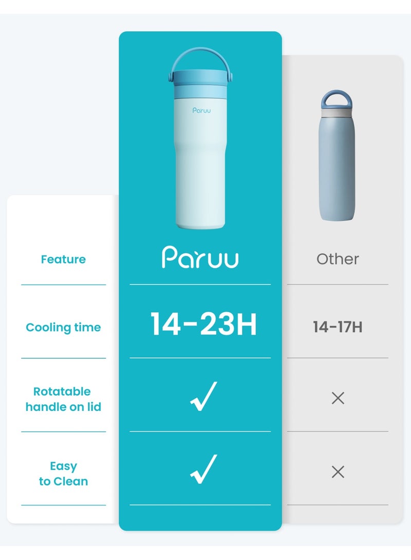 Paruu Portable Breast Milk Cooler, 304 Stainless Steel Breastmilk Chiller for 14–23H Cooling, 10-... - Image 4