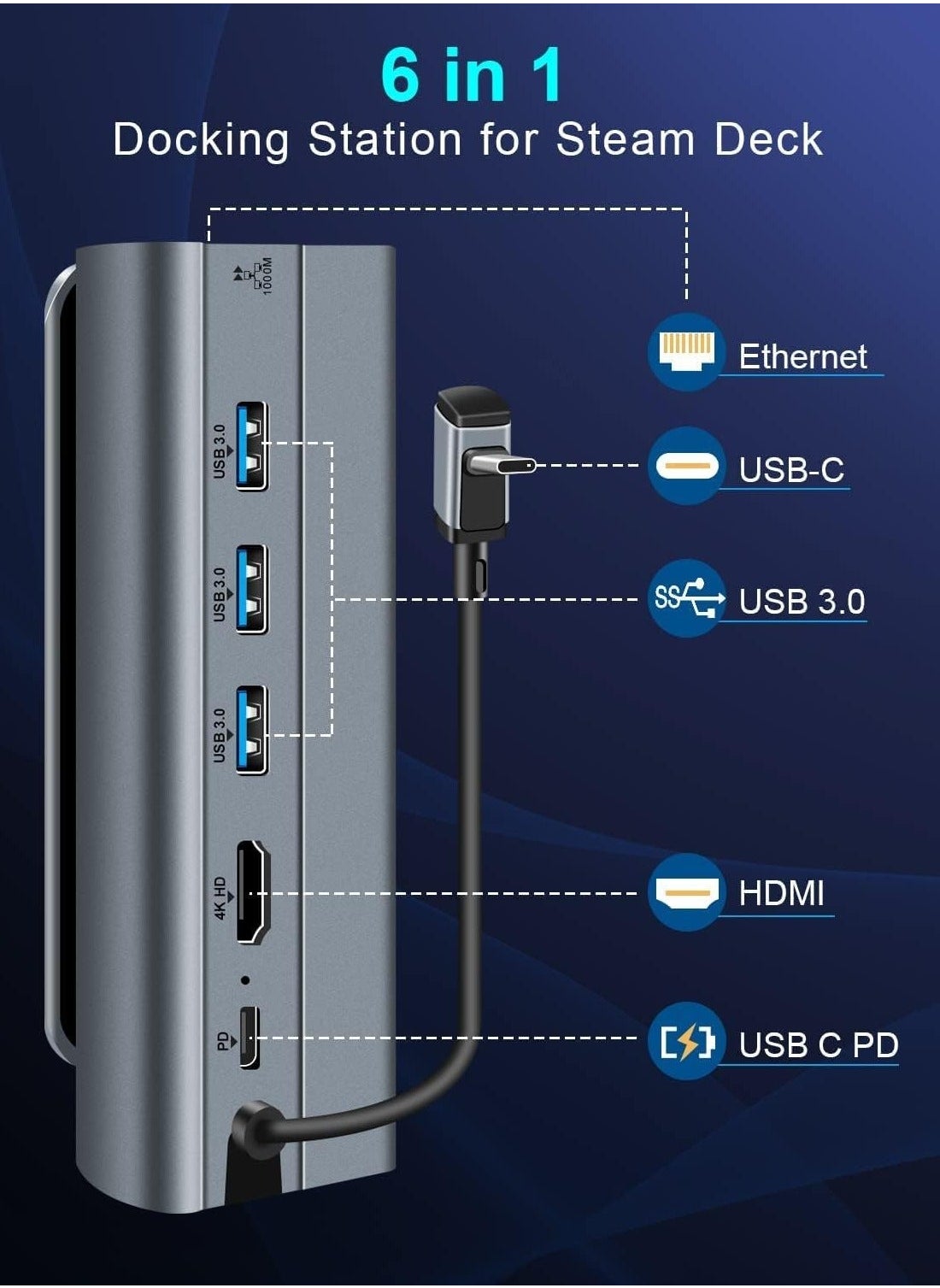 TV Docking Station with 1000M Ethernet for Valve Steam Deck ASUS ROG Ally, T Tersely 6 in 1 Hub Stand with 4K@60Hz HDMI Port, 3 USB 3.0 Ports, PD Charging USB-C Port for Steam Deck/ROG Ally Dock
