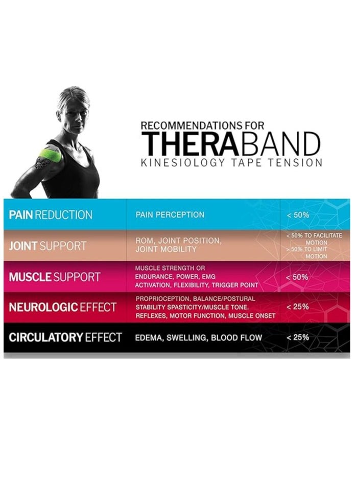 TheraBand - Kinesiology Tape Waterproof Physio Tape for Pain Relief Muscle and Joint Support, Standard Roll with Xact Stretch Application Indicators (blue) - Image 1