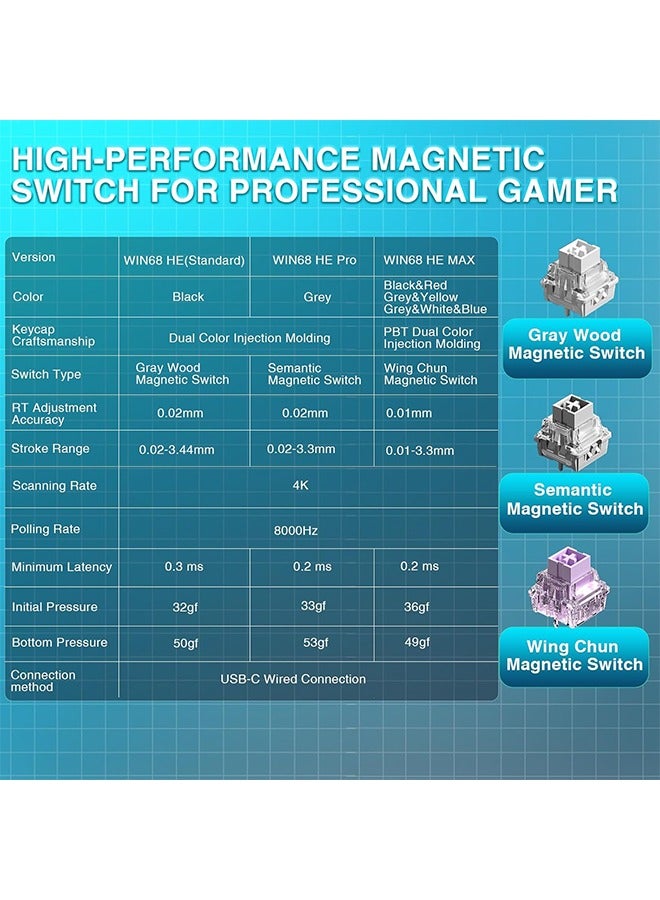 AULA WIN68 HE MAX - Hall Effect Gaming Keyboard with Magnetic Switch, Adjustable Actuation Fast Trigger Mode, 8KHz Polling Rate, RGB Backlit Wired Mechanical Gaming Keyboard 60 Percent Compact Design - Image 5