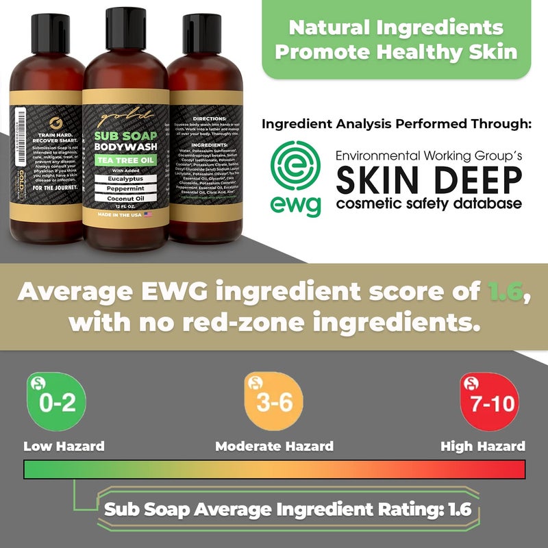 Gold BJJ Submission Soap Body Wash - Shower Gel Packed with Tea Tree Oil for Jiu Jitsu, Wrestling, MMA, and Boxing - Image 3