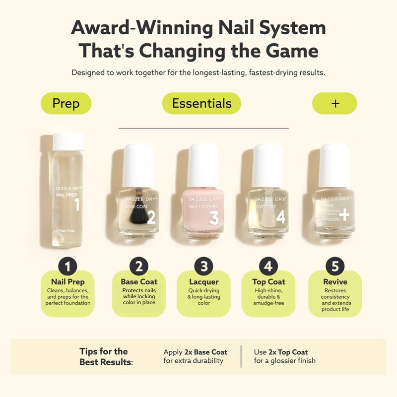 Dazzle Dry Complete Starter Mini Kit | Step 1 - Nail Prep, Step 2 - Base Coat, Step 4 - Top Coat, Transform - Ridge Filler & Revive - Polish & Top Coat Thinner. - Image 4