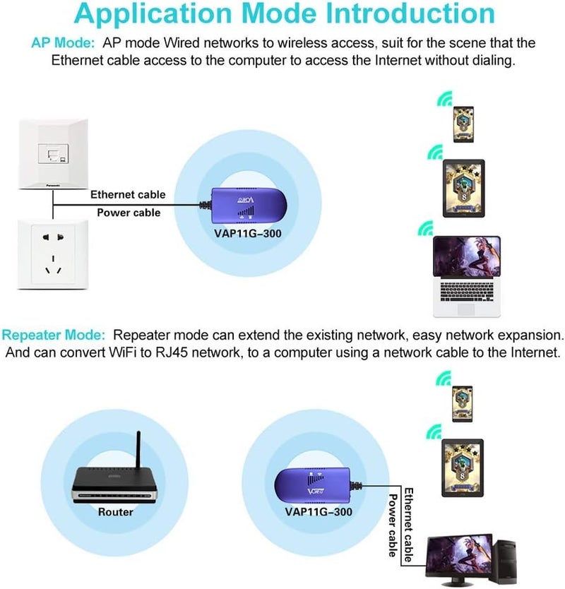 Vonets WiFi to Wired WiFi Bridge Ethernet/Signal Repeater Mini Industrial 2.4GHz 300Mbps 1 RJ45 Male USB/DC Powered for Monitoring,Electronic Scales,IP Printer,Robots,Medical Devices VAP11G-300 - Image 4
