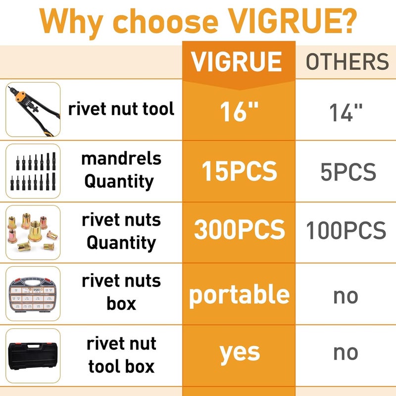 VIGRUE 16'' Rivet Nut Tool Kit Nutserts Rivnut Hand Tool Set with 15PCS Metric & SAE Mandrels and 300PCS Rivet Nuts Assortment - Image 2