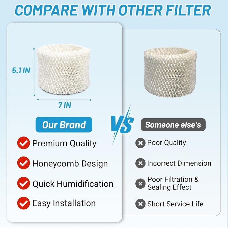 Lemige 4 Pack HAC-504 Humidifier Filters for Honeywell Humidifier HAC-504, HAC-504AW, HAC504V1, HCM350, HCM-350W, HCM-300T, HCM-315T, HCM-600, HCM-710, Replacement Filter A - Image 5