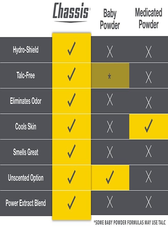 Chassis Gift Set with Flushable Foam, Premium Body Powder, and Shower Primer, Body Powder, Body Wash, and Flushable Wipe Alternative - Image 5