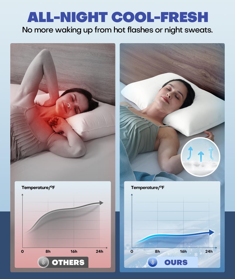 Rifens Ice Cooling Pillowcase for Hot Sleepers, Instantly Cool, Stays Cold All Night, Softer Than Silk Pillow Cases, Pillow Covers with Invisible Zipper, Gift for Men & Women - Standard Size, White (1 Pack) - Image 3