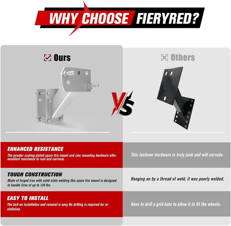 FIERYRED Spare Tire Carrier - Trailer Spare Tire Mount with 120LBS Capacity - Image 3